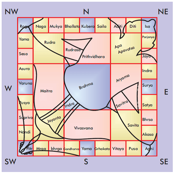 Vastu Tips Are You Following Vastu Rules Correctly Lets Know About It Dnp India