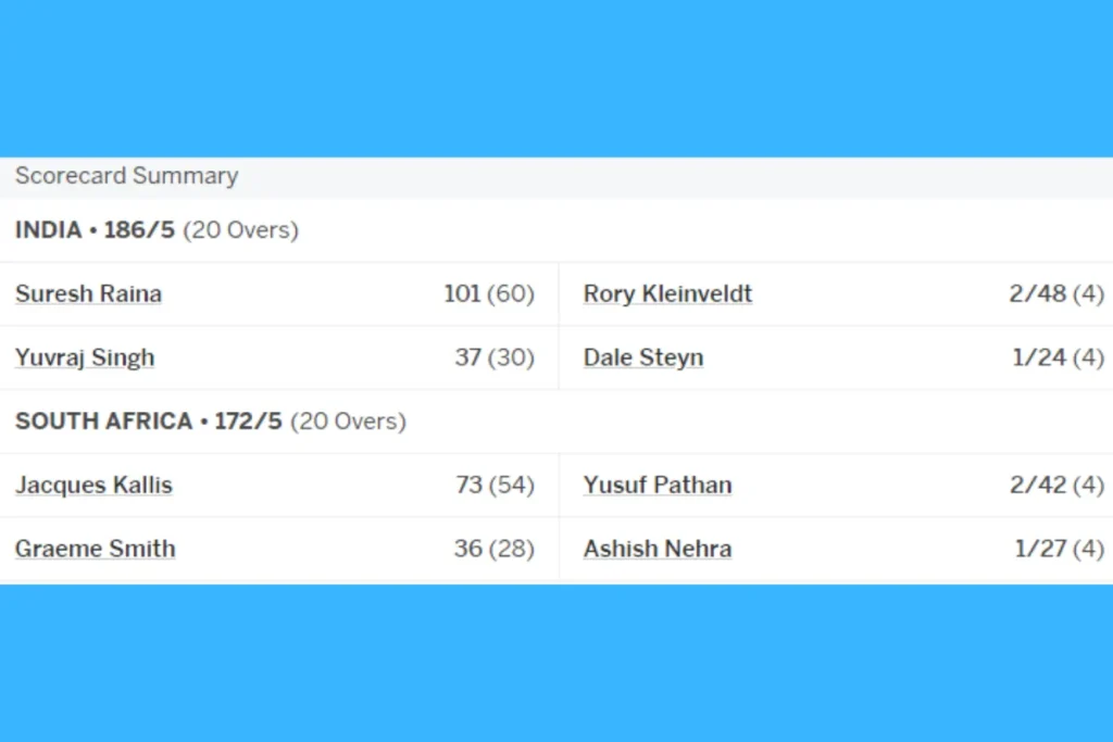 India vs South Africa T20 world cup final