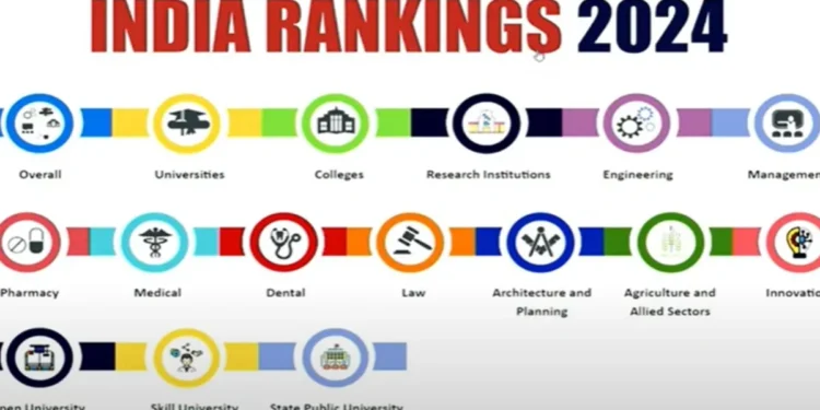 NIRF Ranking 2024