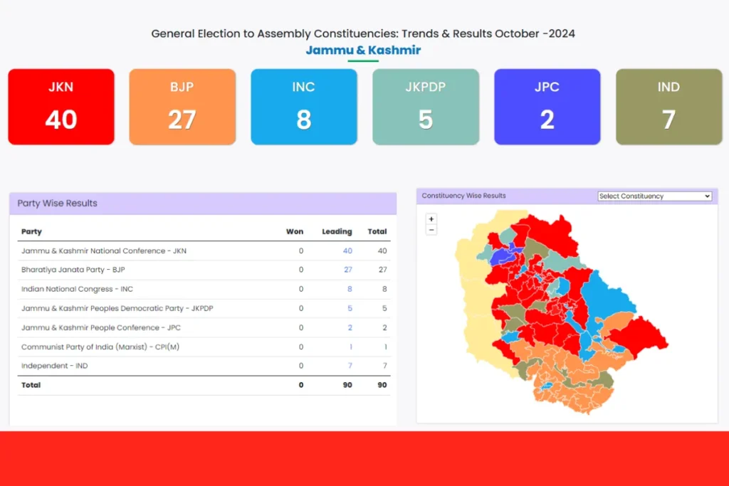 Jammu and Kashmir Election Results 2024