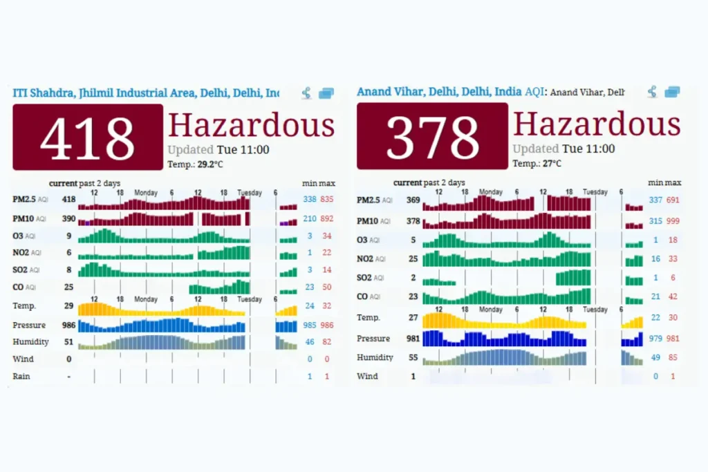 Delhi Air Pollution